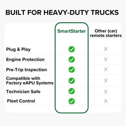 peterbilt 579 remote start auto start